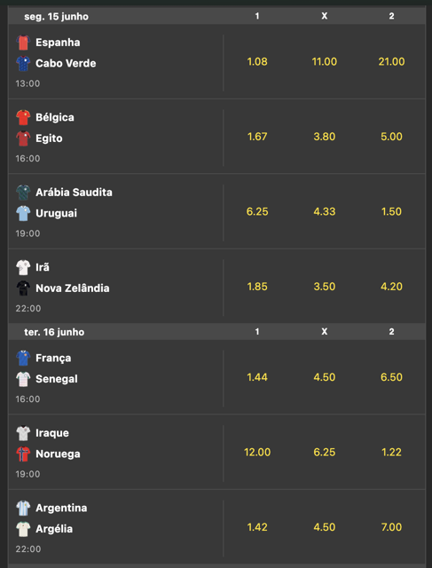 odds-bolao-365-bet365-copa-do-mundo-2026