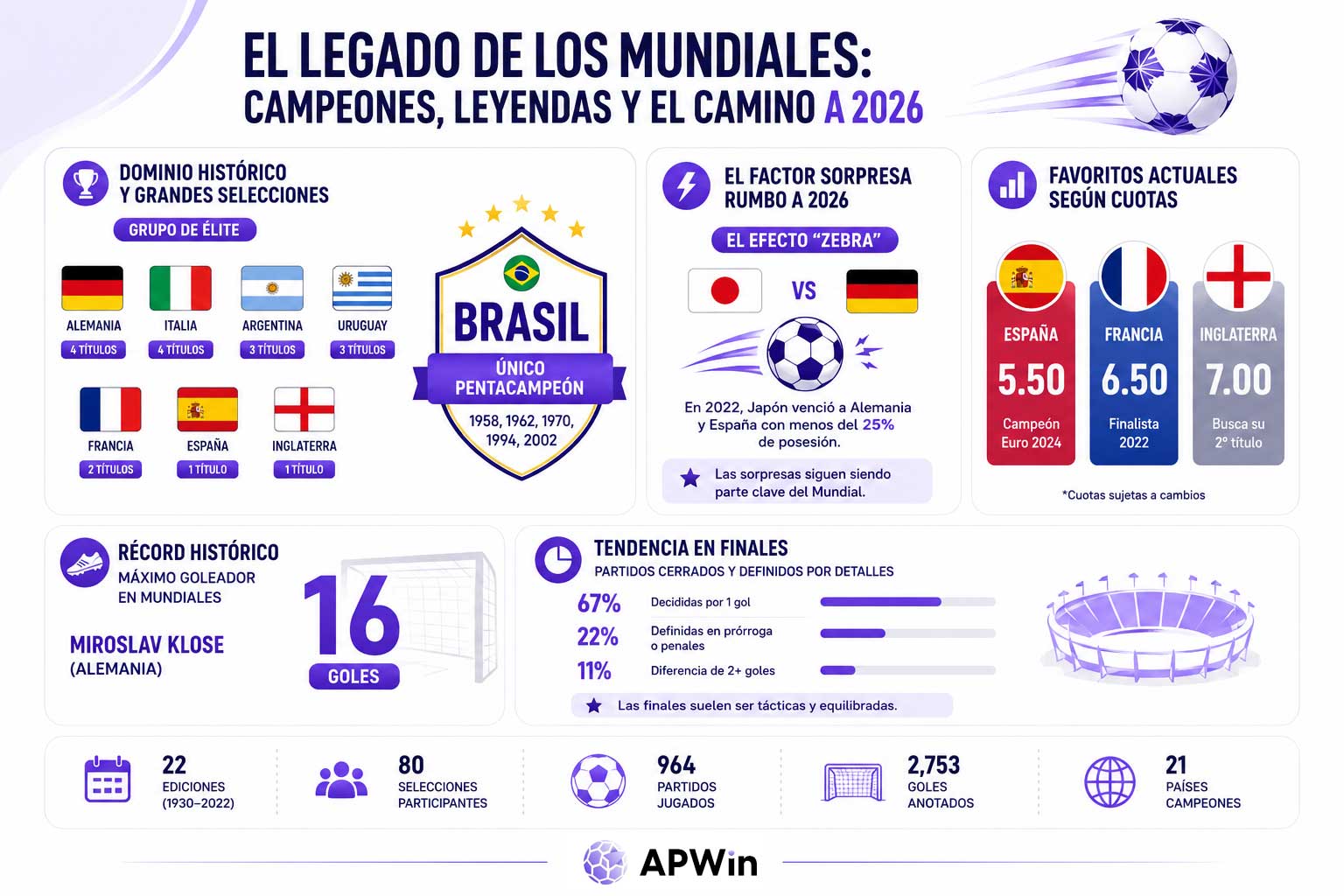 Legado mundiales Legado mundiales