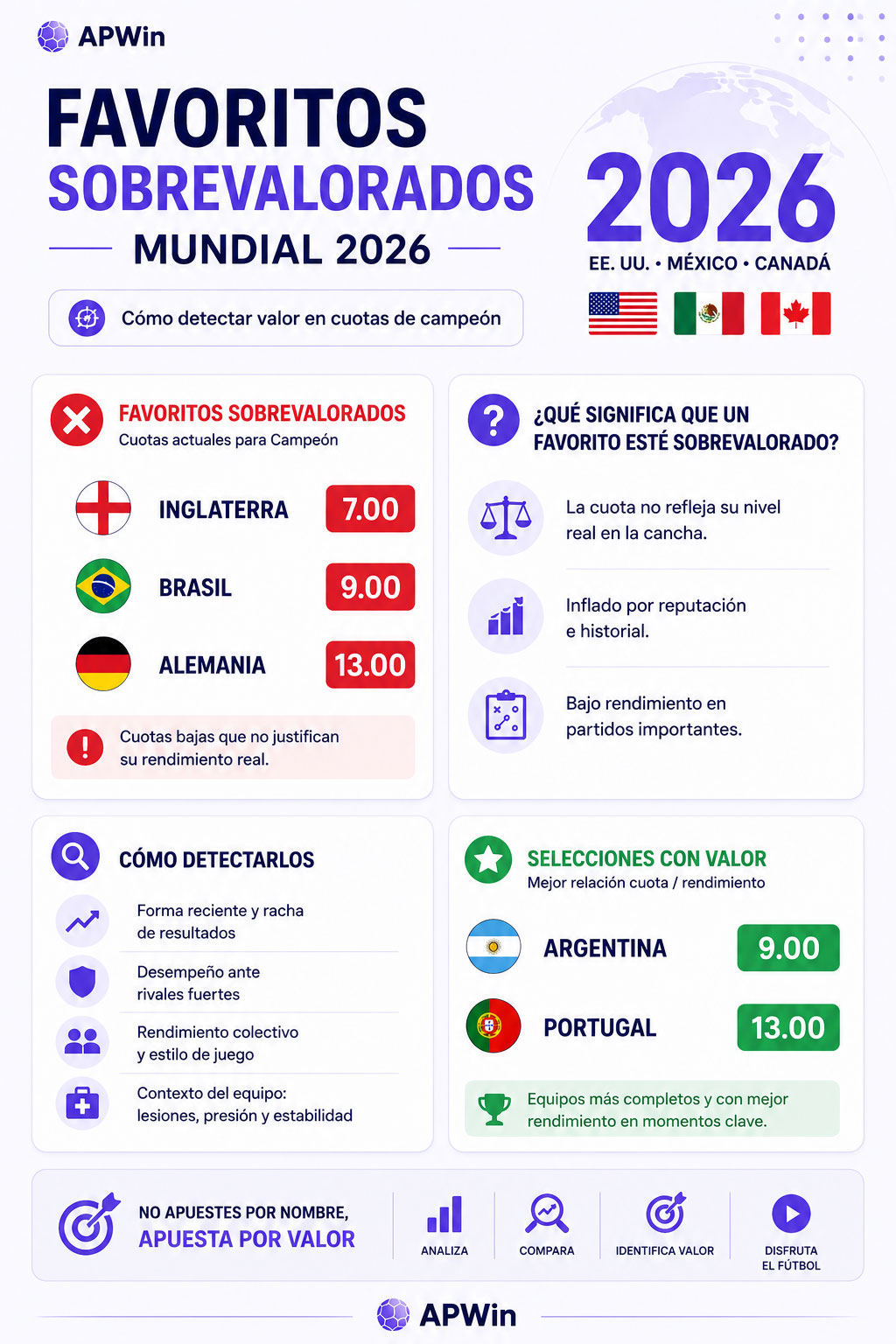 sobrevalorados del mundial