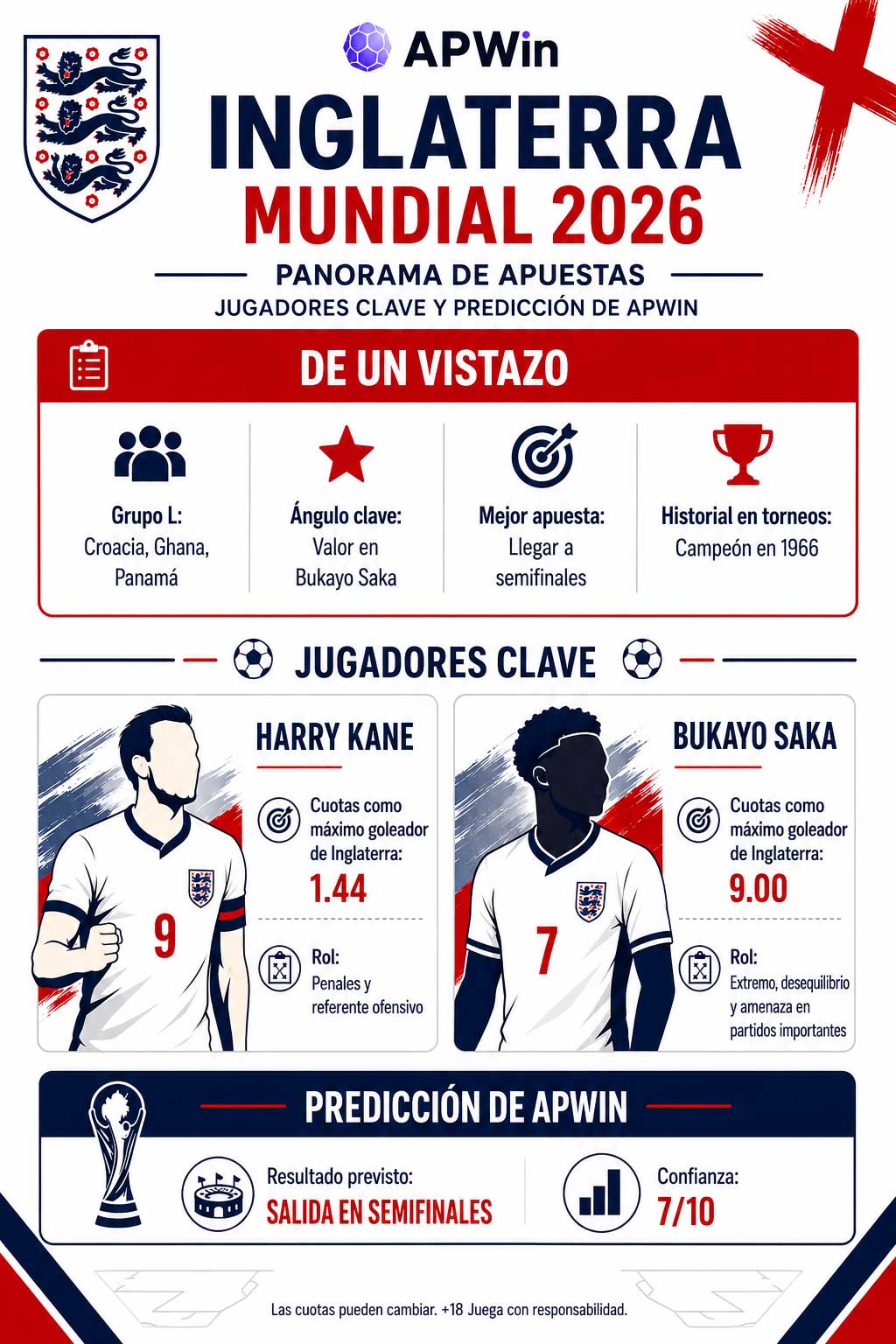 Inglaterra mundial