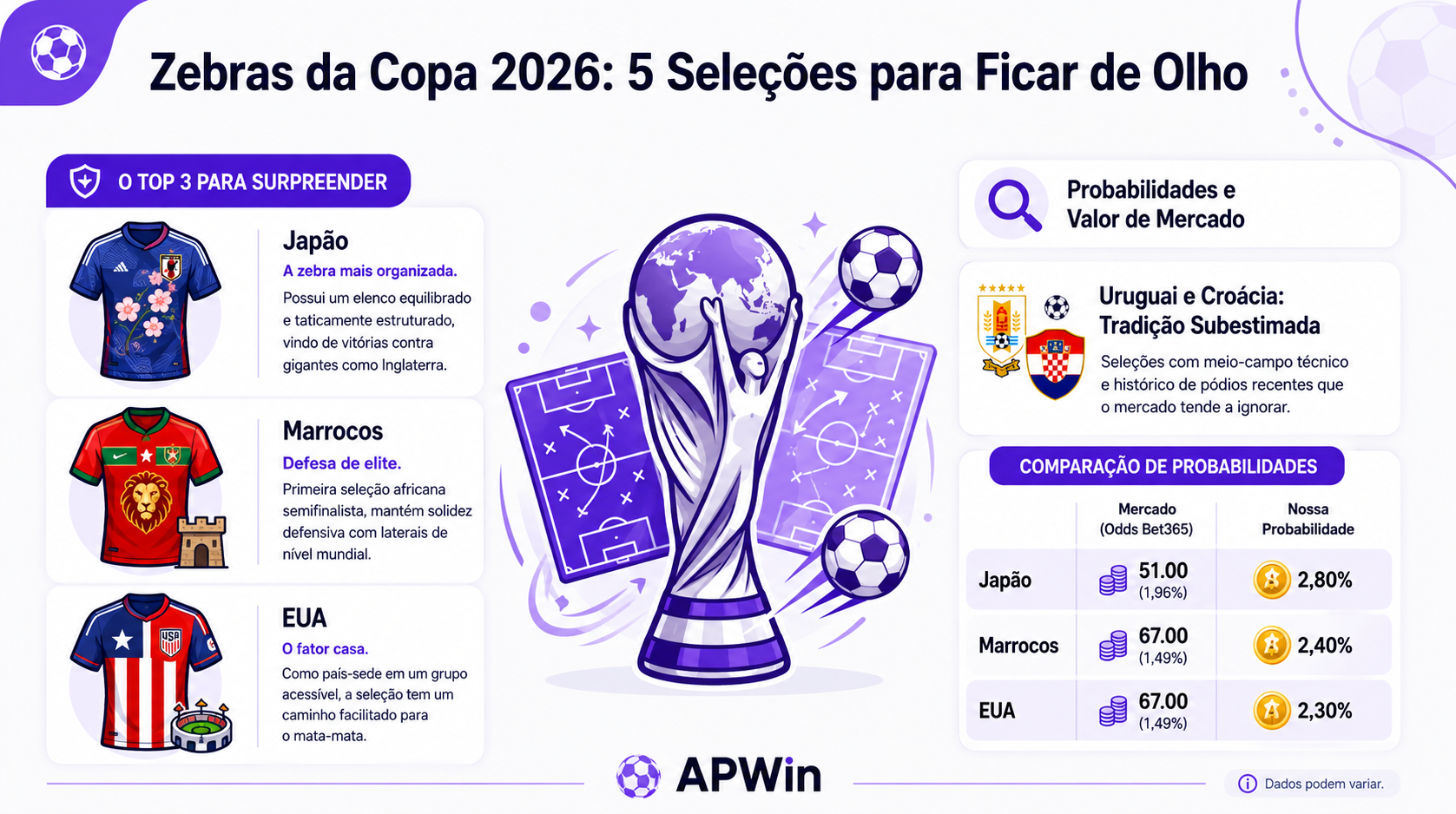Zebras da Copa do Mundo 2026: 5 sele&ccedil;&otilde;es para ficar de olho