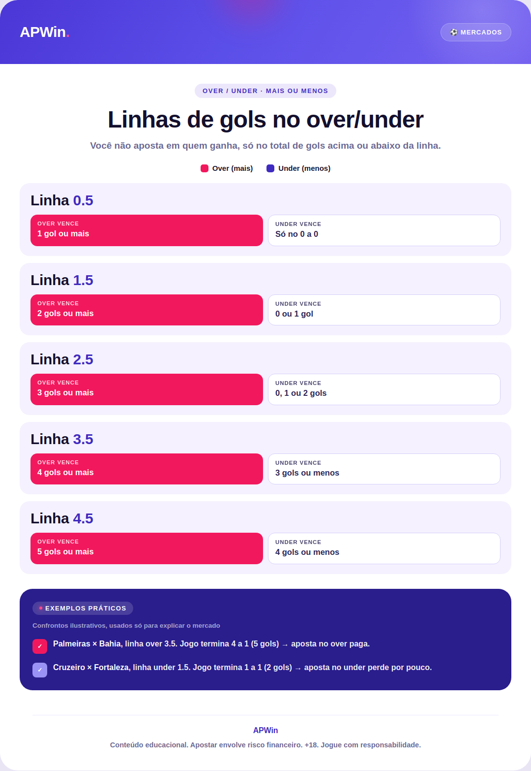 over-under-linhas-gols-apwin