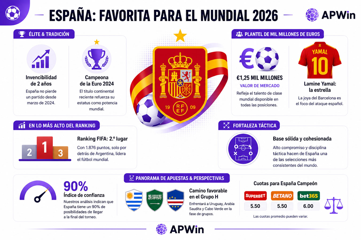 Espa&ntilde;a favorita al mundial