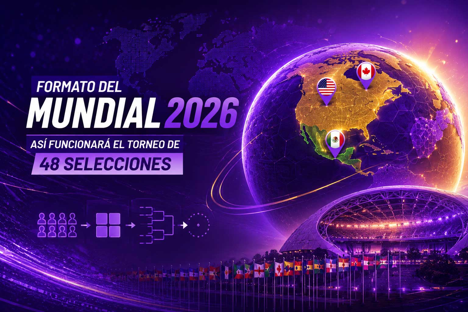 Formato del Mundial 2026