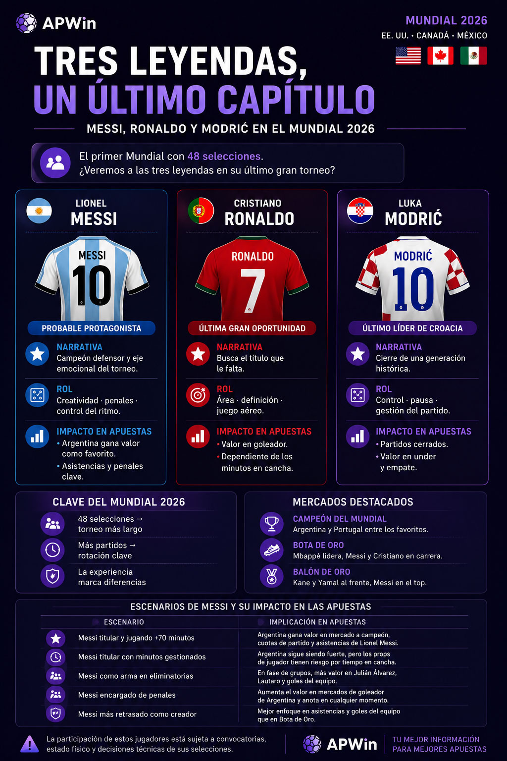 Tres leyendas