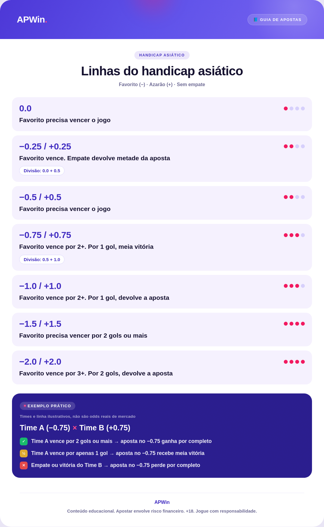 handicap-asiatico-linhas-apwin