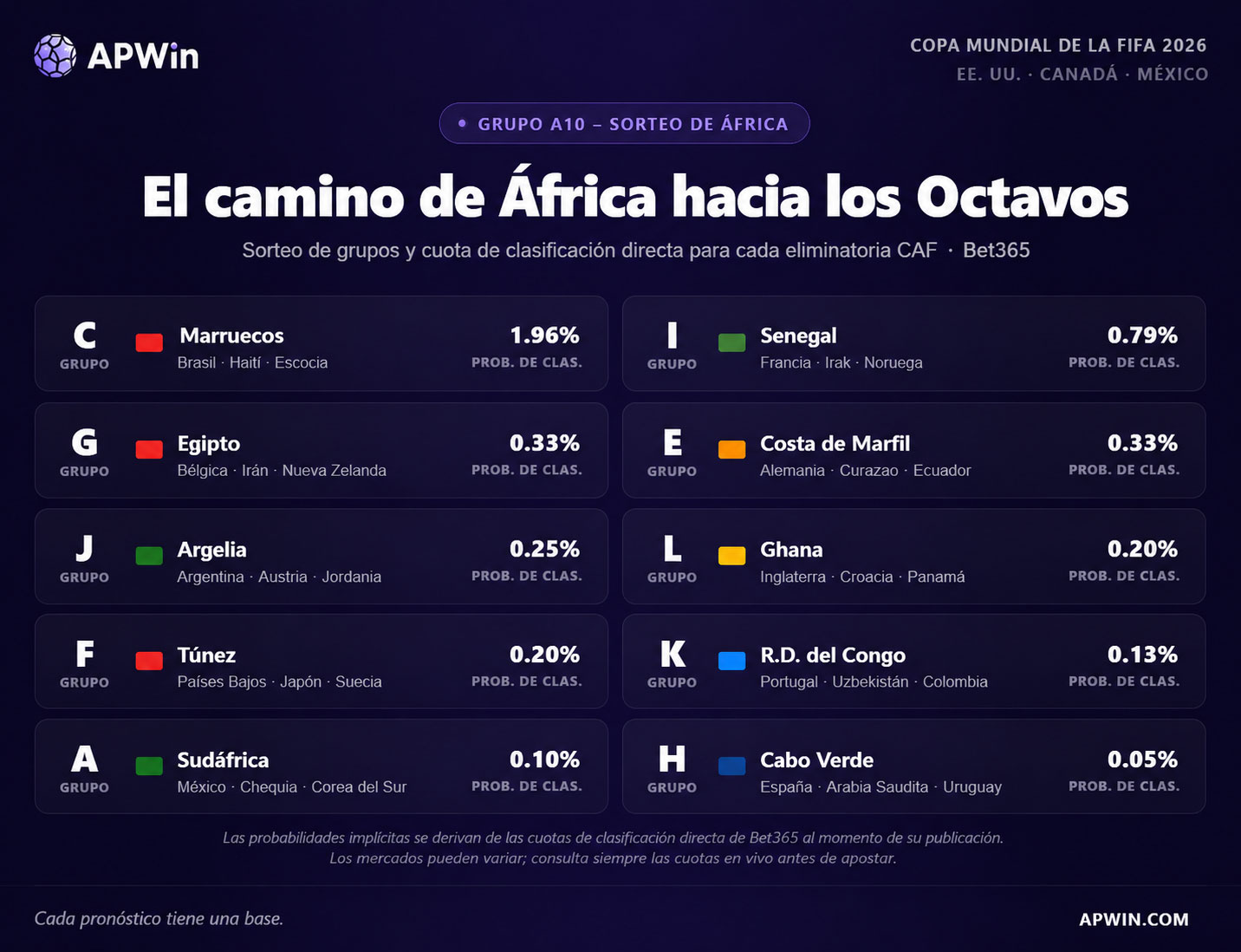 africa-wc