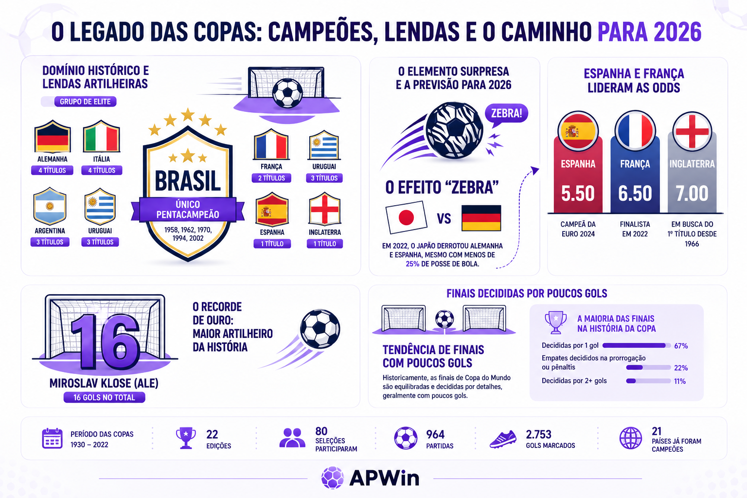 HIst&oacute;ria da Copa do Mundo