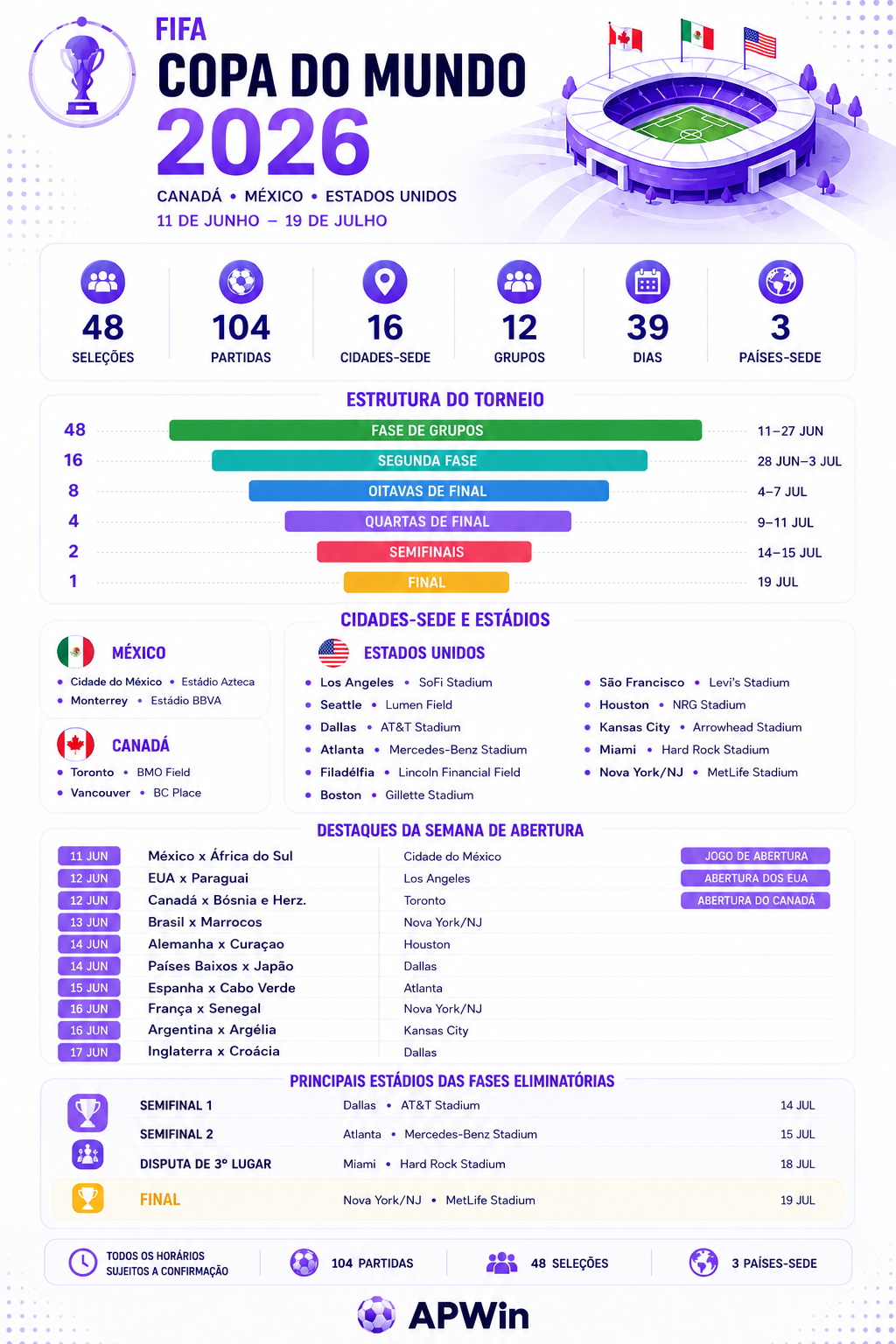 Infográfico_Principais_Informações_Copa_do_Mundo_APWin_2026 Informações sobre a Copa do Mundo 2026