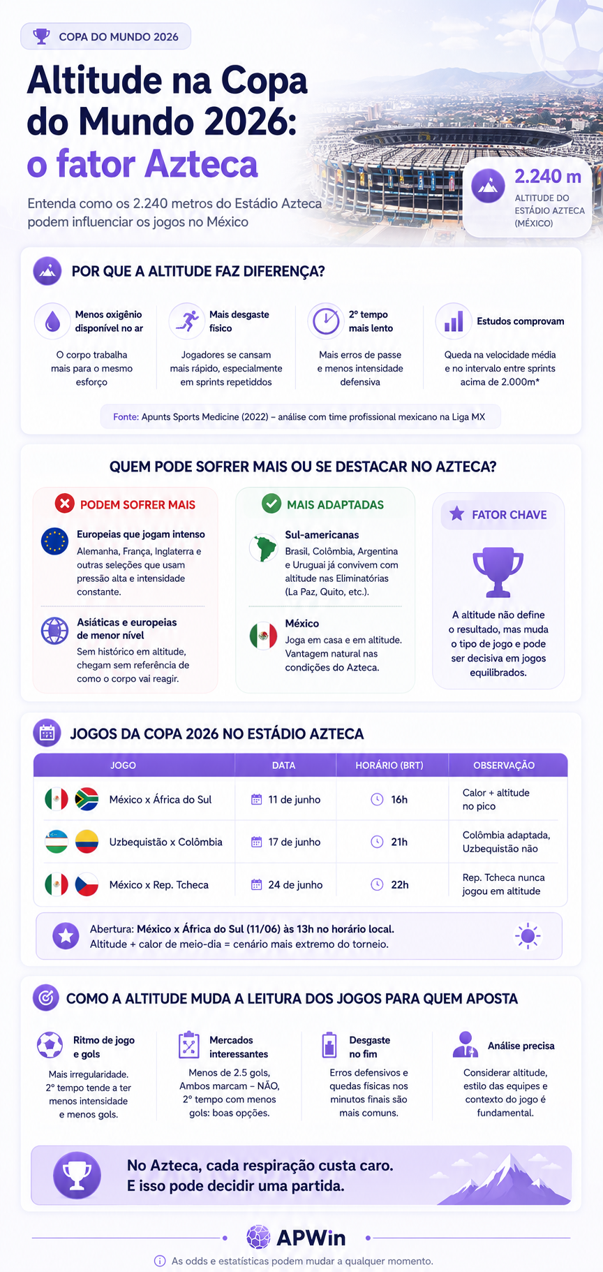 altitude-copa-do-mundo-2026-estadio-azteca.png