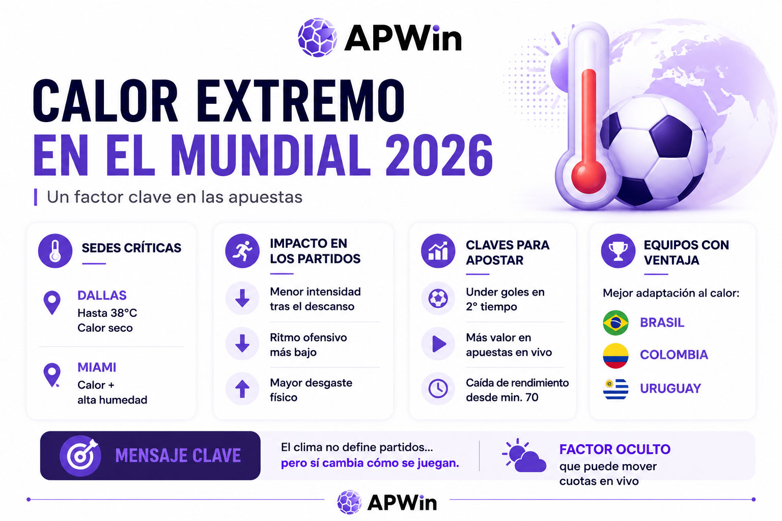 Calor mundial Calor mundial