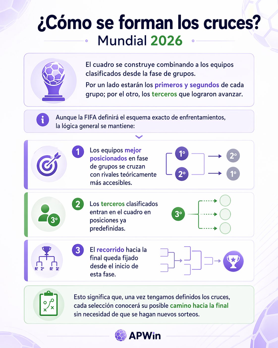 Como se forman los cruces del mundial