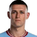 Phil Foden headshot